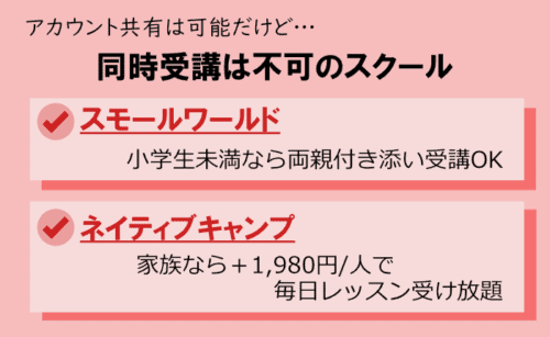 アカウント共有できるが同時受講はできない